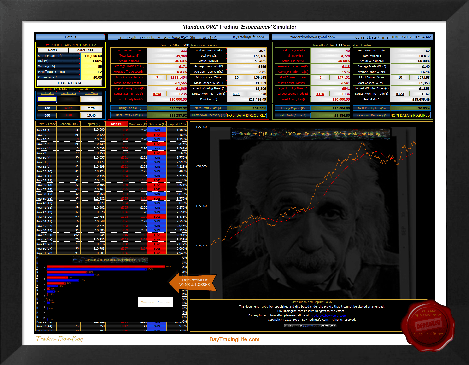 Free Expectancy Simulator-Excel 2010 @ Forex Factory